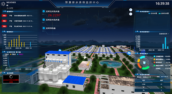 智慧城市排水平臺